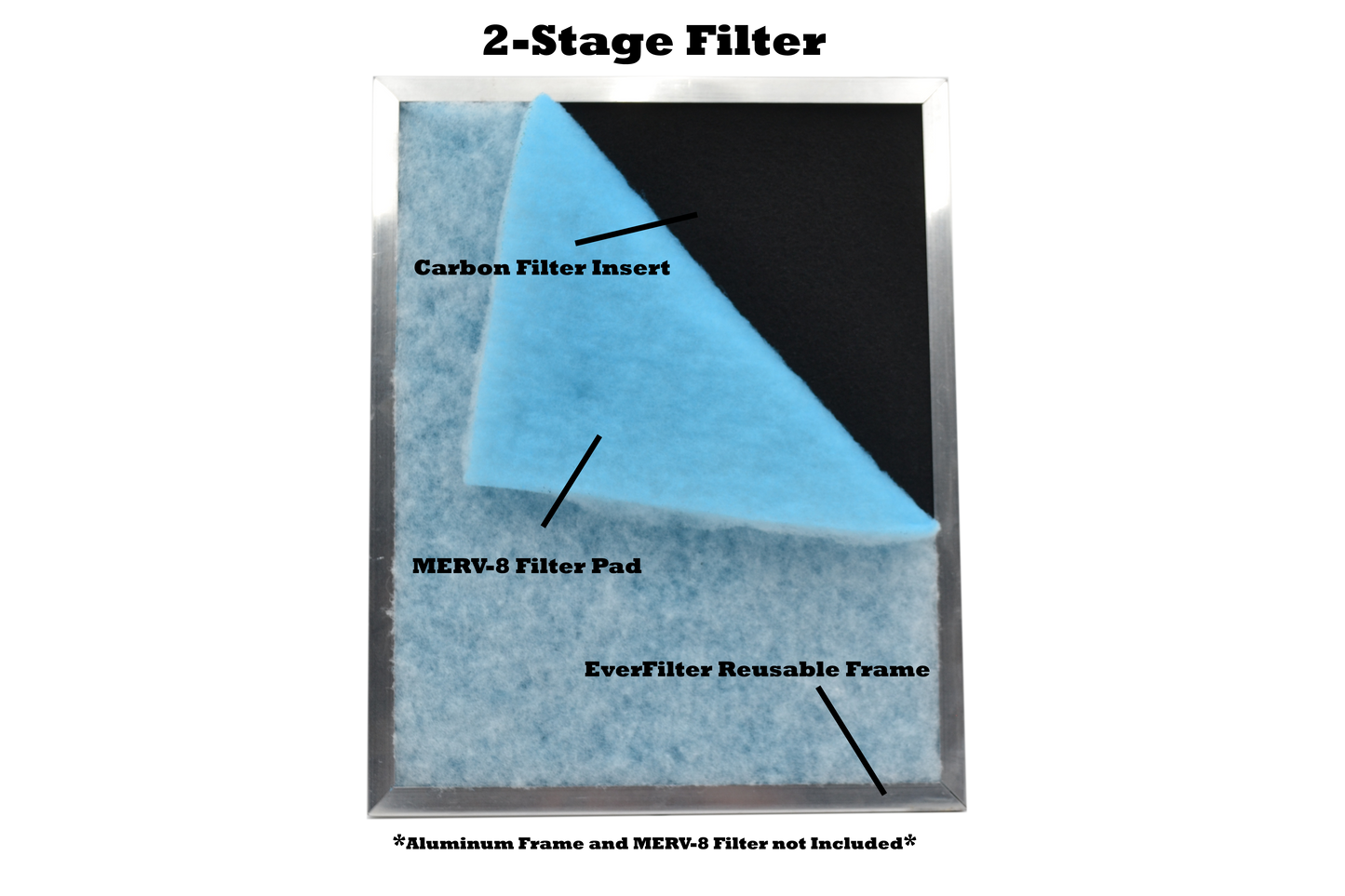 EverFilter 1/5" Activated Carbon Air Filter (3ct) Filter Media image 3